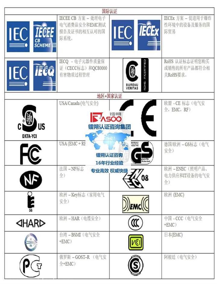 折页机TUV认证多少钱