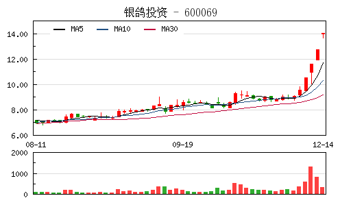 机构称纸业疯涨势头或将延续