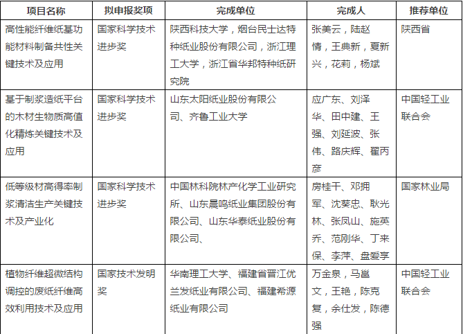 四个纸业项目将角逐2017年国家科学技术最高奖