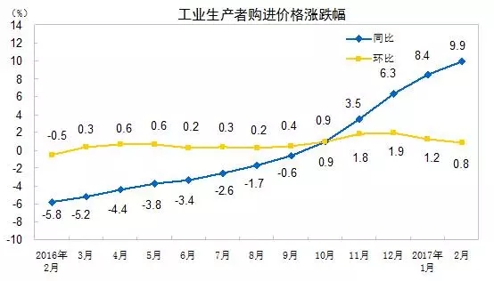 工业生产者购进价格.webp