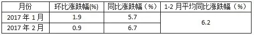 造纸和纸制品出厂价格.webp