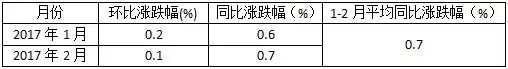 印刷和记录媒介复制业.webp