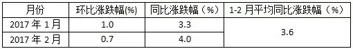 木材及纸浆类出厂价格