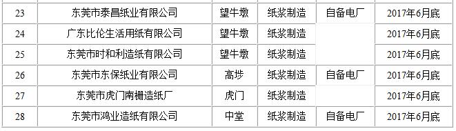 东莞市造纸行业企业名单1