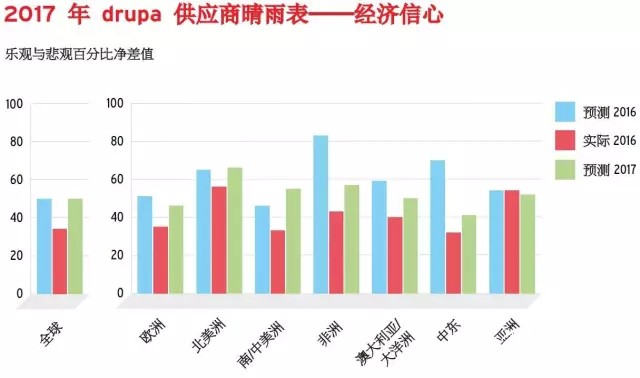 供应商财务业绩指标1