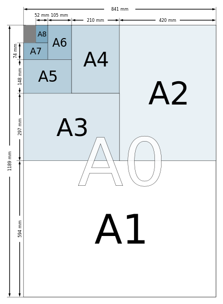 A4纸尺寸大小图解