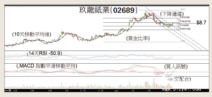 李庆全：﻿突破下降轨 玖纸暂脱劣势