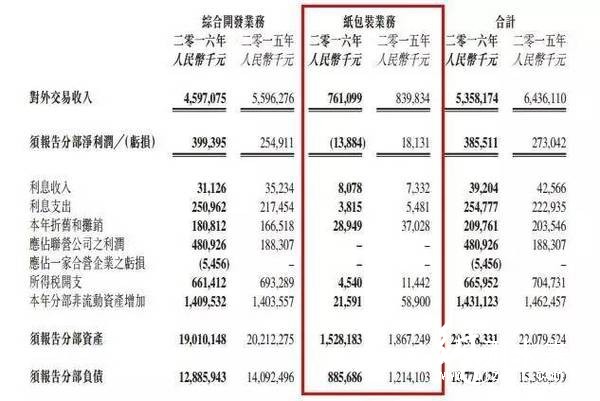 分部报告