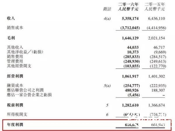 华侨城(亚洲)(03366)发布2016年度业绩1