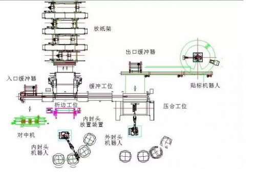 智能系统在造纸企业的又一应用