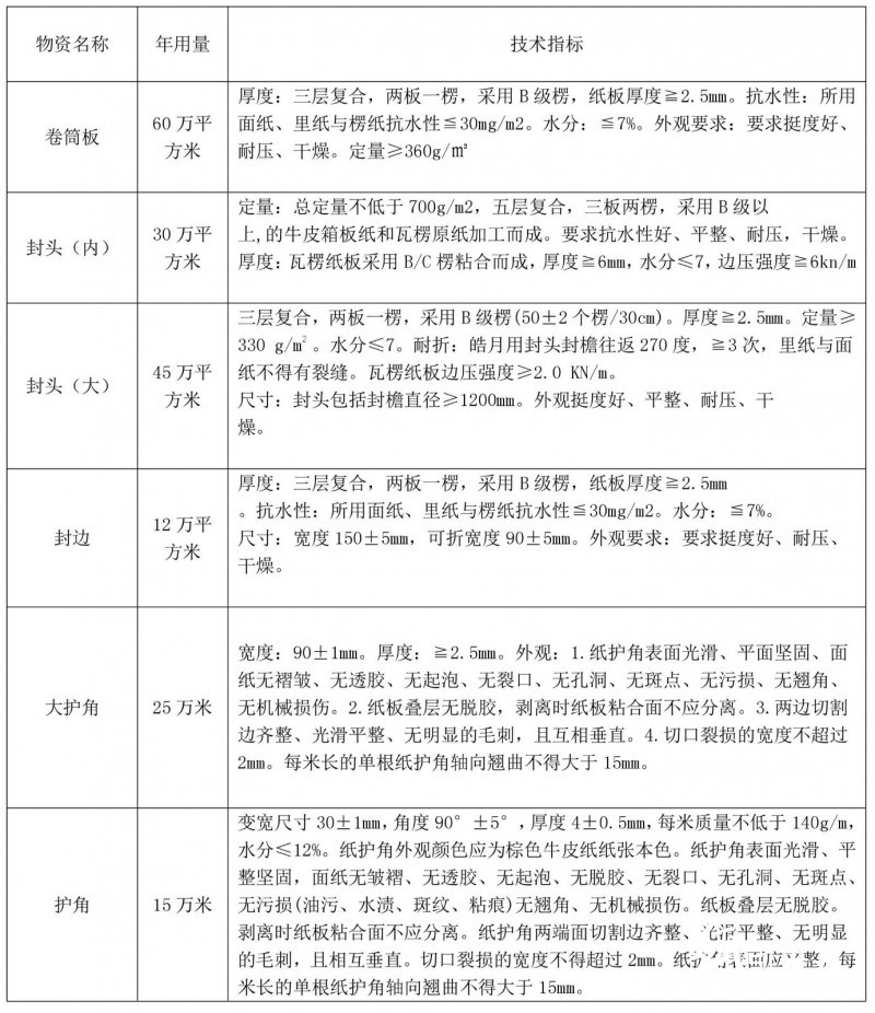 中冶纸业银河有限公司瓦楞纸板类包装材料招标公告