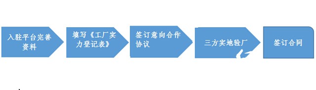 成为药盒包装供应商的流程