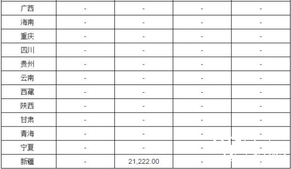 2016年1-12月全国新闻纸产量分省市统计表1