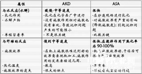 造纸表面施胶的多重作用