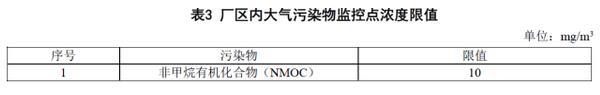 厂区内打气污染物监控点浓度限值