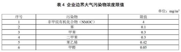 企业边界打气污染物浓度限值