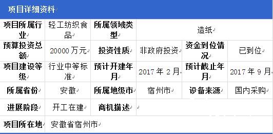 安徽年产10万吨秸秆清洁制浆造纸综合利用改扩建（一期）项目