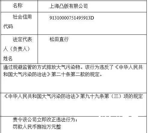 上海凸版有限公司因违规排污被罚80万