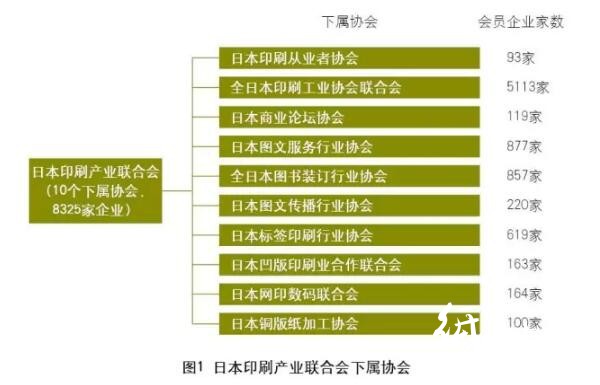 日本印刷产业联合会下属协会