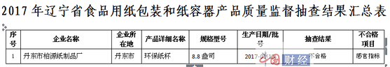 2017年辽宁省食品用纸包装盒纸容器产品质量监督抽查结果