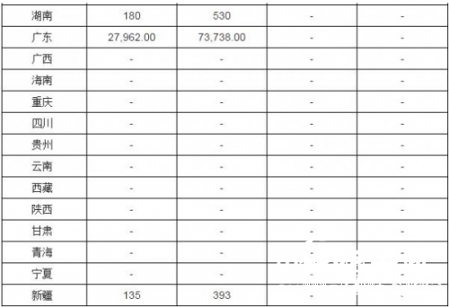 2017年一季度全国新闻纸产量