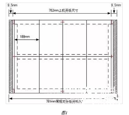 正度16开书刊内文用纸规格