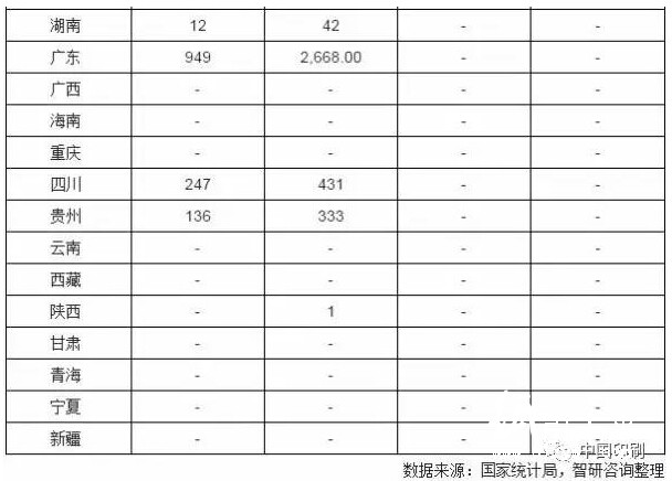 2017年1-3月全国包装专用设备产量分省市统计表1