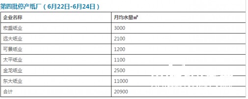 最新停产纸厂名单1