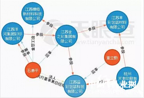 江苏溢彩包装科技有限公司竣工投产