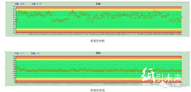色差管理控制图