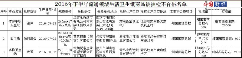 江苏省生活卫生纸抽检结果