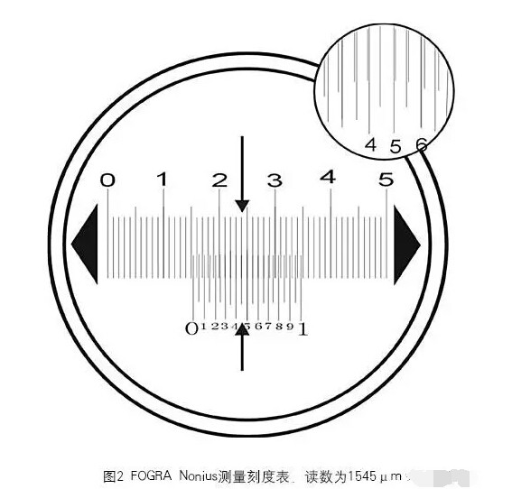 FOGRA印刷测控条测量套印标准偏差