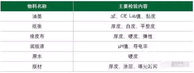 六大物料的主要检验内容