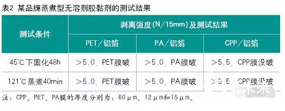 某品牌蒸煮型无溶剂胶黏剂的测试结果