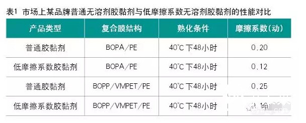 市场上某品牌普通无溶剂胶黏剂的性能对比