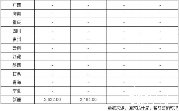 5月中国新闻纸产量数据统计