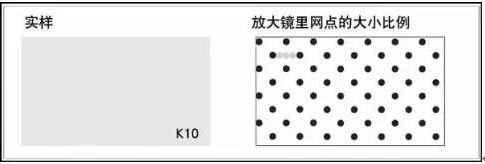 网点面积与空白面积的比例