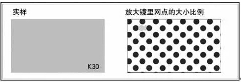 两颗网点间的距离