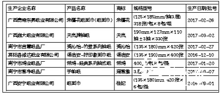 家用纸制品抽查不合格汇总表