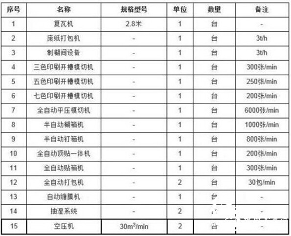 高速瓦线