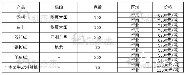 经销商纸张报价