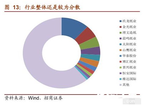 造纸行业整体情况