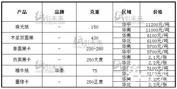 经销商纸张报价