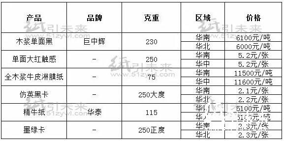 经销商纸张报价