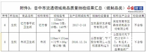 晋中市流通领域纸制品抽检结果