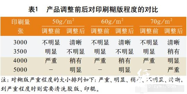 印刷糊版程度的对比