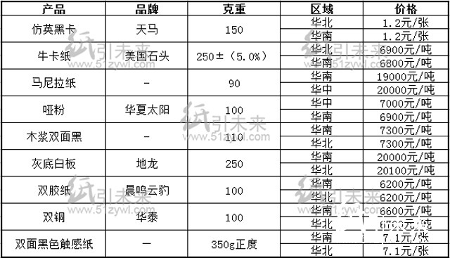 8.12行情报价