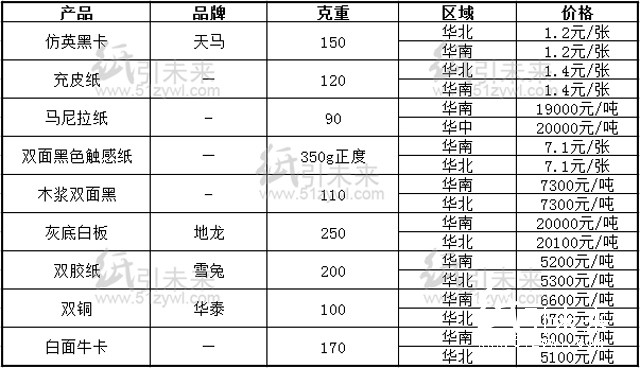 今天行情报价