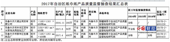 纸巾纸产品抽检