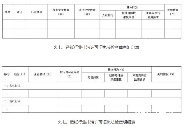 造纸行业排污许可证执法检查信息汇总表